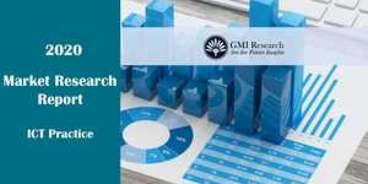 Application Gateway Market Research Report