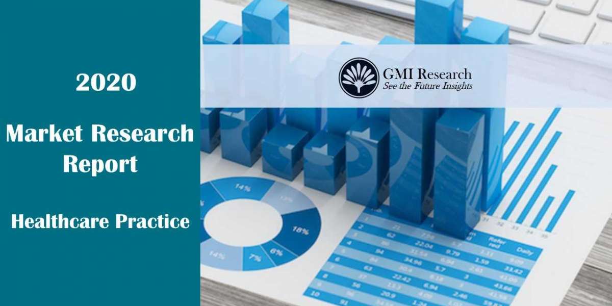 Digital therapeutics Market Research Report