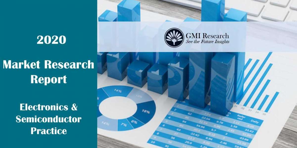 Smart Sensor Market Research Report