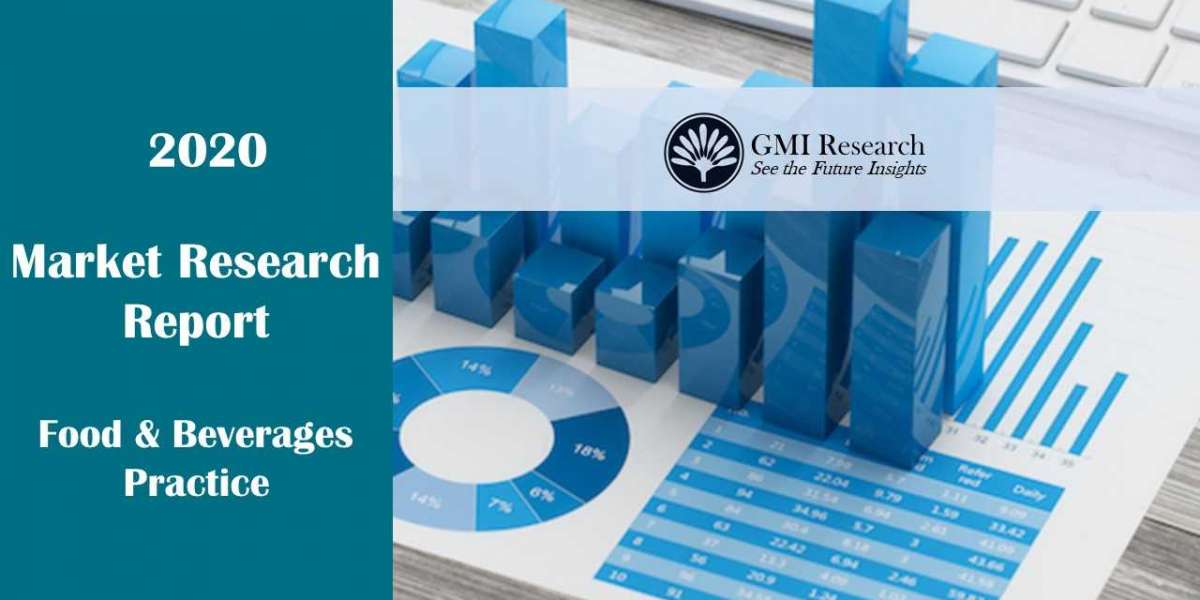 Food Binders Market Research Report