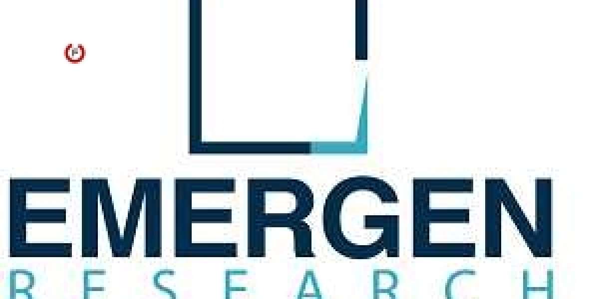 CRISPR/CAS 9 Technology  Market 2021 : Industry Size, Segments, Share, Key Players and Growth Factor Analysis by 2028