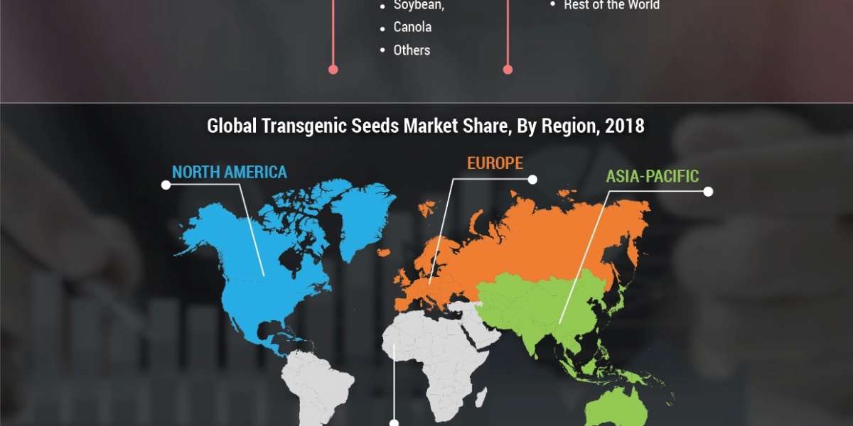 Transgenic Seeds Market Growth Global Research Report  Industry Analysis Forecast till 2027