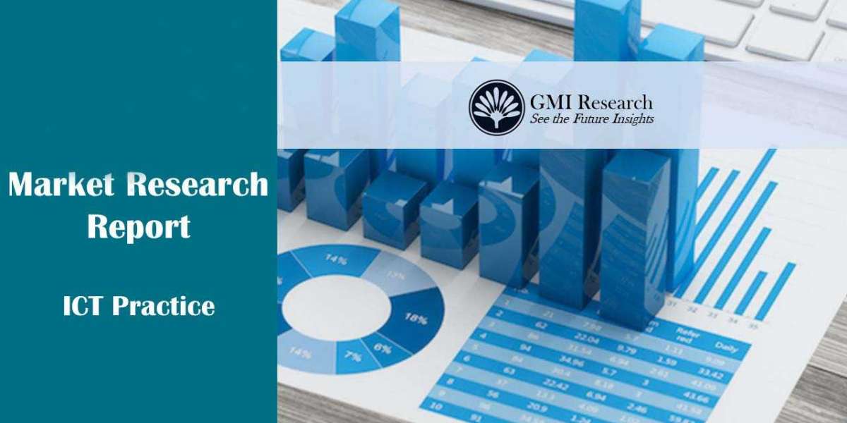 PDX Model Market Report Size, Share & Global Industry Forecast, 2021-2028