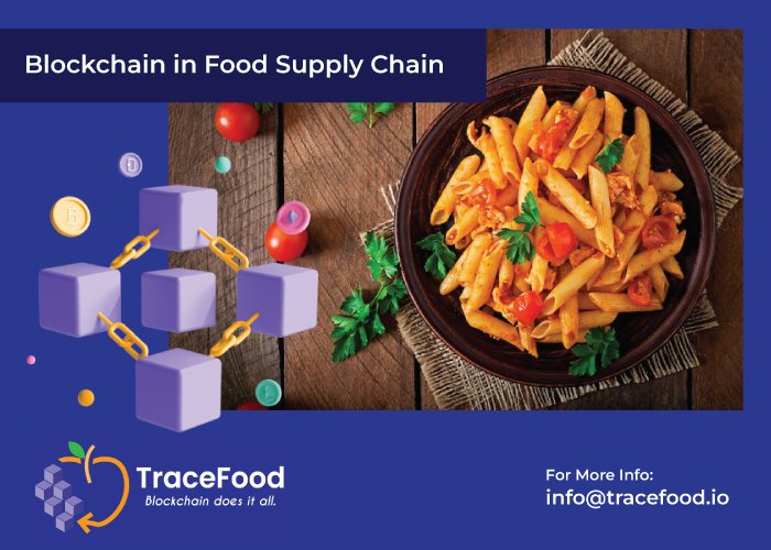 Blockchain in Food Supply Chain | Food supply chain