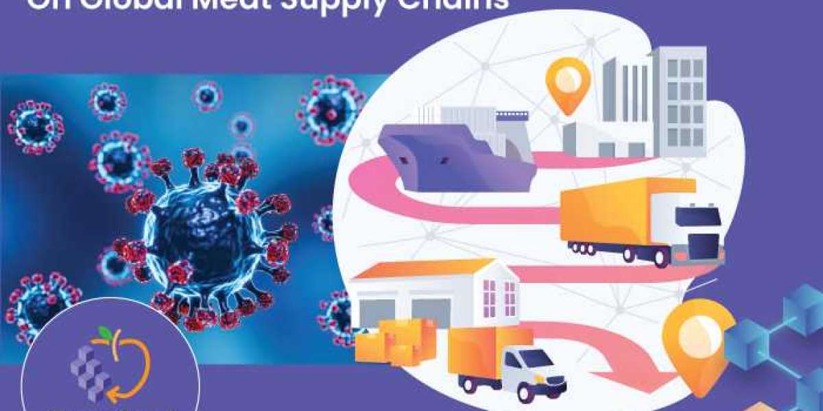 The impact of the coronavirus on global meat supply chains