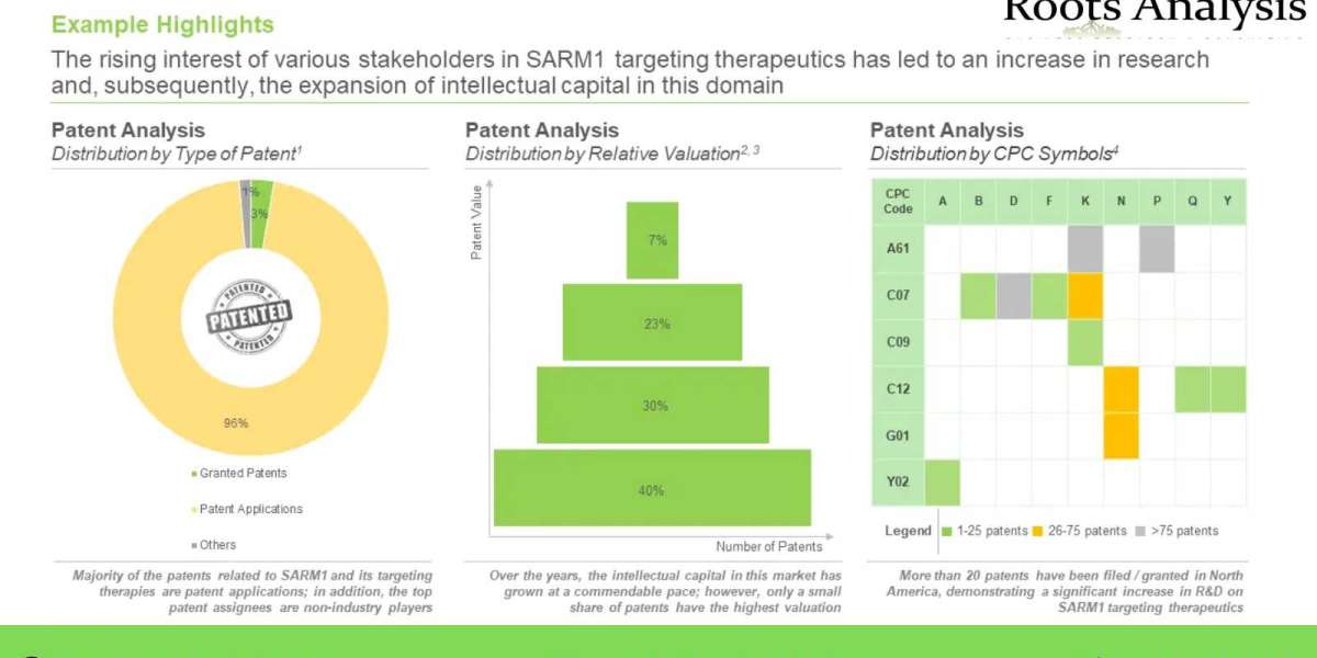 SARM1: A Potential Therapeutic Target for Neurodegenerative Diseases