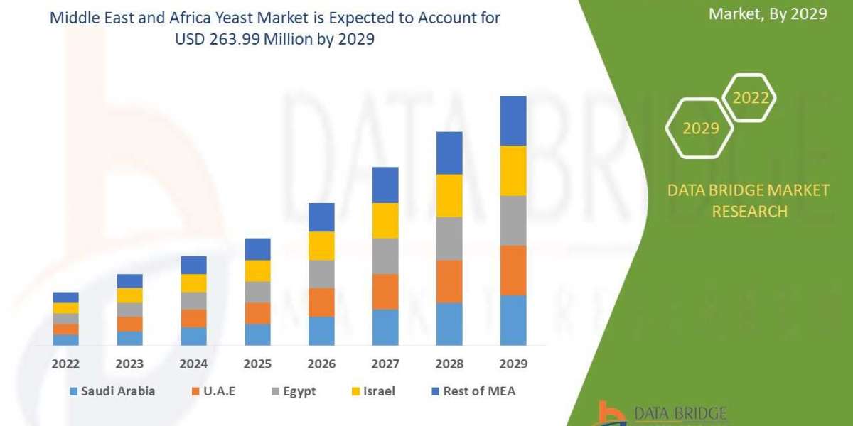 Navigating the Yeast Market: Insights and Forecast for Business