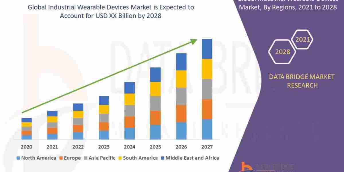 Industrial Wearable Devices Market Application, Drive System, Structure, Model, Type, Product and Region - Global Foreca