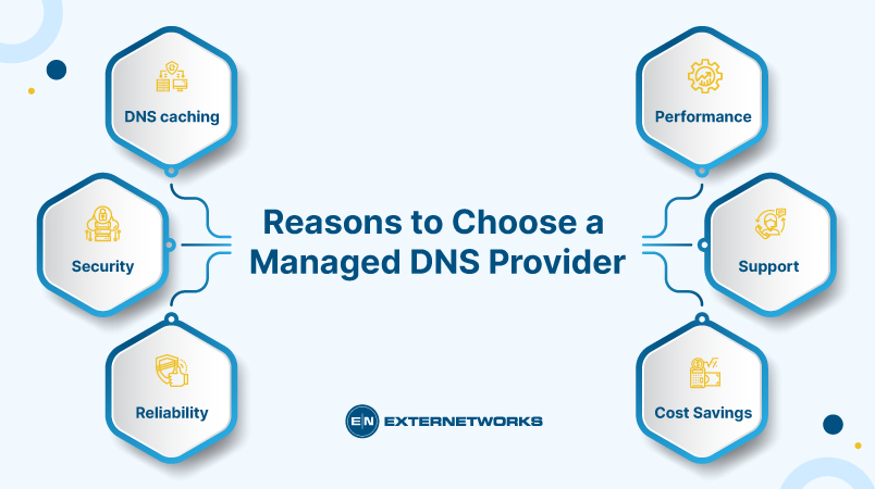 What is Managed DNS? Why Do You Need DNS