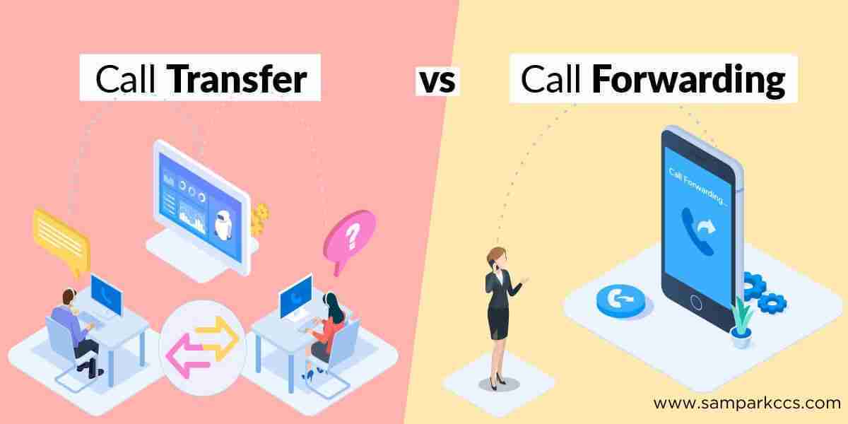 Call Forwarding vs Call Transfer (Definition, Types and Use Cases)