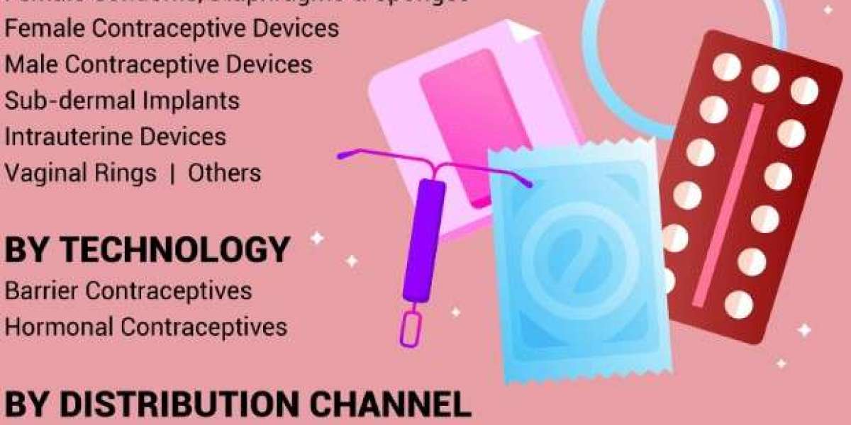 Contraceptive Devices Market Emerging Technologies and Opportunities 2025