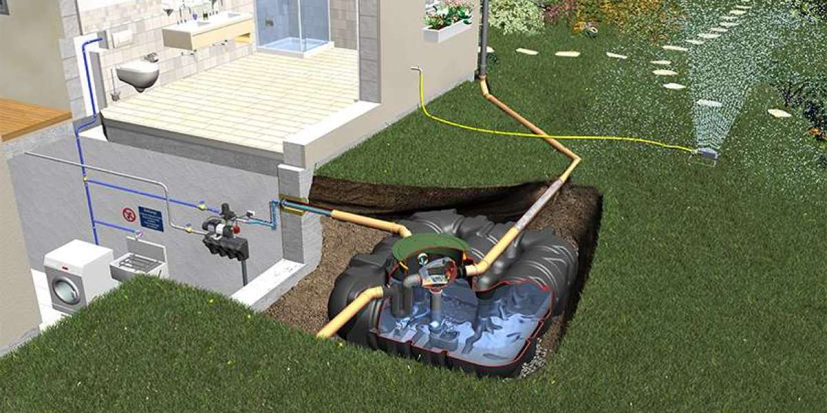 Rainwater Harvesting Market Report, Size Projection, Growth Analysis, Forecast 2024-2032