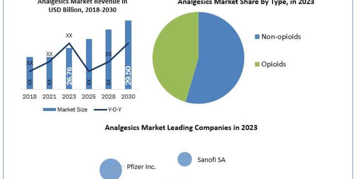 Analgesics Market
